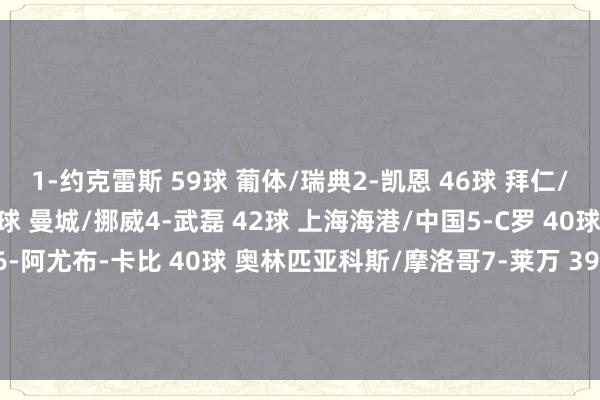 1-约克雷斯 59球 葡体/瑞典　　2-凯恩 46球 拜仁/英格兰　　3-哈兰德 45球 曼城/挪威　　4-武磊 42球 上海海港/中国　　5-C罗 40球 利雅得顺利/葡萄牙　　6-阿尤布-卡比 40球 奥林匹亚科斯/摩洛哥　　7-莱万 39球 巴萨/波兰　　8-考特鲁西奥 39球 水晶体育/无国度队比赛															                体育集锦