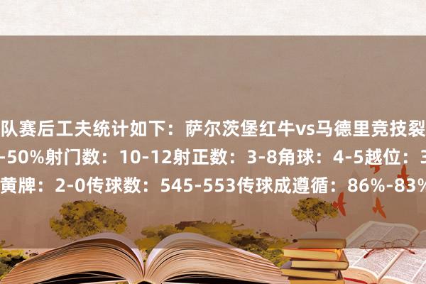 两队赛后工夫统计如下：萨尔茨堡红牛vs马德里竞技裂缝心率图控球率：50%-50%射门数：10-12射正数：3-8角球：4-5越位：3-0犯规：10-10黄牌：2-0传球数：545-553传球成遵循：86%-83%抢断：20-18阻难：15-14突围：19-22体育录像/图片