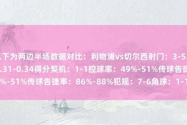 以下为两边半场数据对比：利物浦vs切尔西射门：3-5射正：1-3预期进球：0.31-0.34得分契机：1-1控球率：49%-51%传球告捷率：86%-88%犯规：7-6角球：1-1    体育集锦